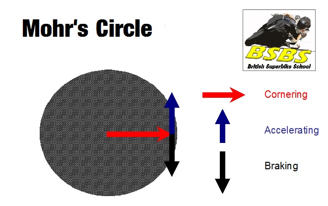 tyre-grip-mohrs-circle.jpg